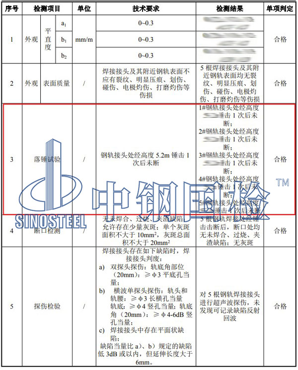 鋼軌落錘試驗(yàn)項(xiàng)目結(jié)果