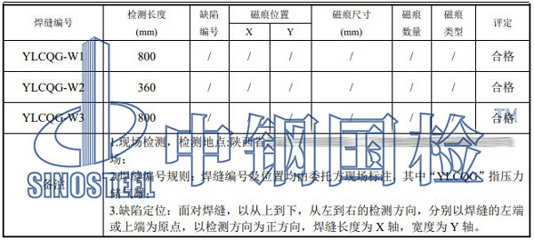 金屬容器檢測項目結(jié)果