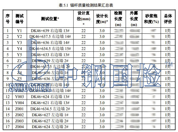隧道錨桿檢測項(xiàng)目結(jié)果