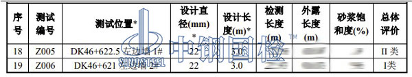 隧道錨桿檢測項(xiàng)目結(jié)果