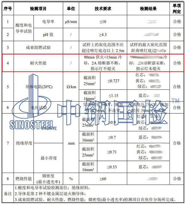 電纜耐火檢測項(xiàng)目結(jié)果