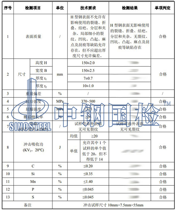 型鋼檢測(cè)項(xiàng)目結(jié)果