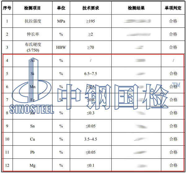 鋁合金成分檢測(cè)項(xiàng)目結(jié)果