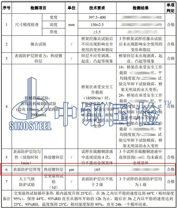 橋架鍍鋅層厚度檢測(cè)項(xiàng)目結(jié)果