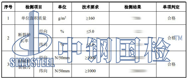 玻纖網(wǎng)格布檢測項(xiàng)目結(jié)果