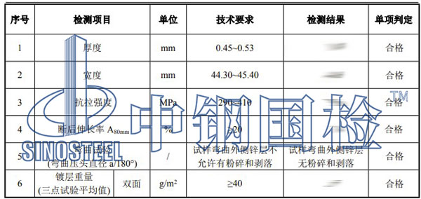 鍍鋅鋼帶檢測項目結(jié)果