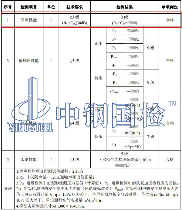 建筑外窗隔聲性能檢測項目結(jié)果
