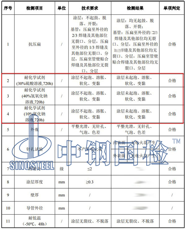耐化學(xué)試劑檢測(cè)項(xiàng)目結(jié)果