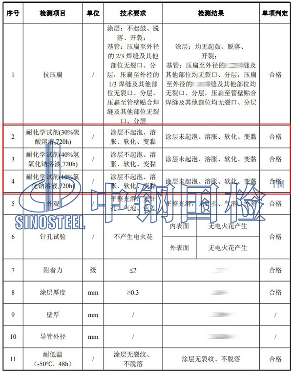 熱浸塑過軌管耐化學(xué)試劑檢測項目結(jié)果