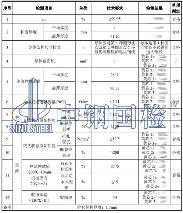 電纜銅含量檢測(cè)項(xiàng)目結(jié)果