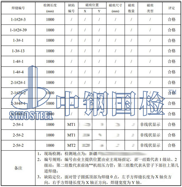 壓力鋼管檢測(cè)項(xiàng)目結(jié)果