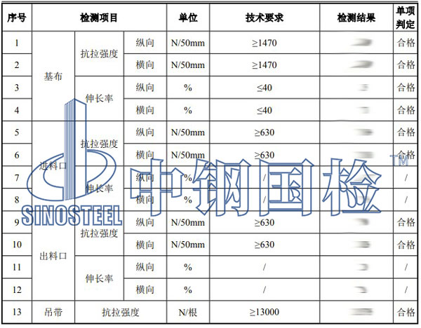 集裝袋第三方檢測項目結(jié)果