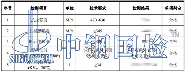 螺栓強(qiáng)度檢測(cè)項(xiàng)目結(jié)果