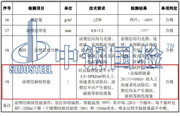 耐候性檢測(cè)項(xiàng)目結(jié)果