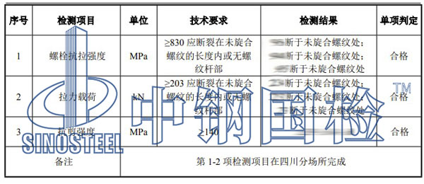 螺桿檢測(cè)項(xiàng)目結(jié)果