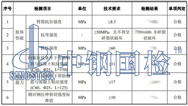 植筋膠檢測(cè)項(xiàng)目結(jié)果