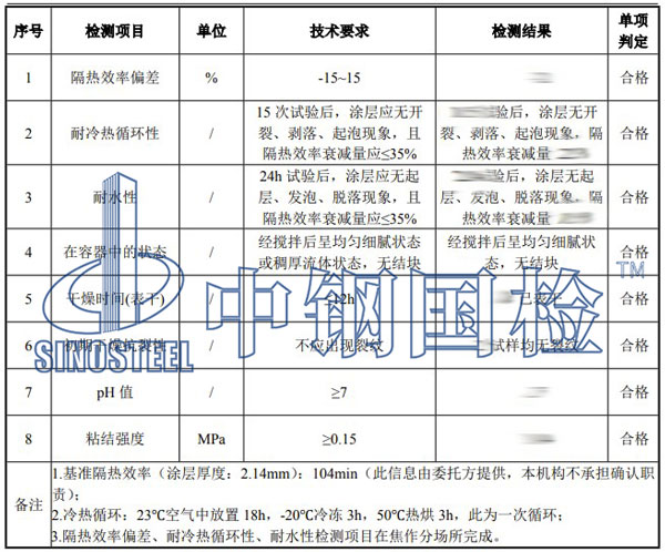 防火涂料第三方檢測(cè)項(xiàng)目結(jié)果
