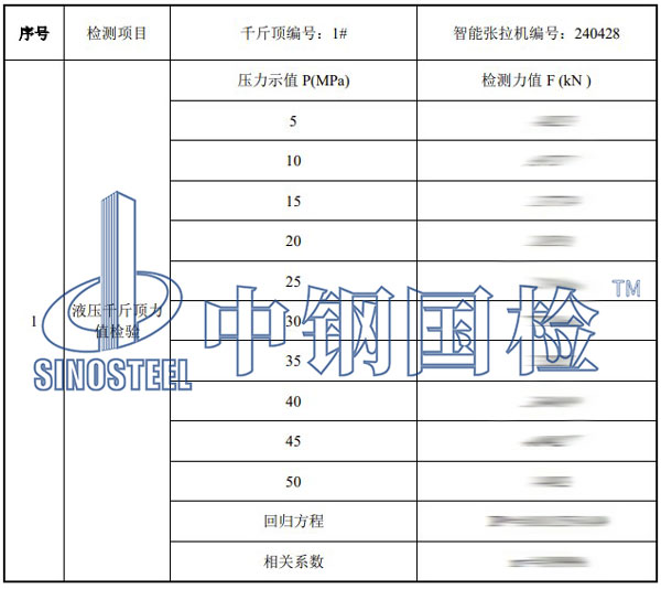 千斤頂標定結(jié)果