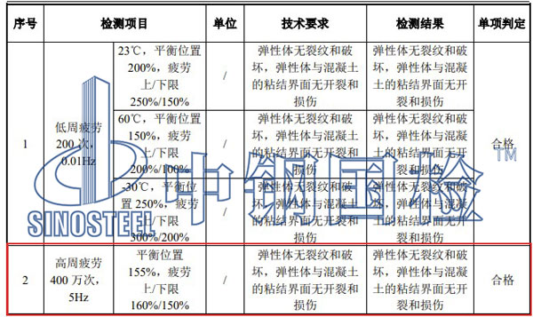 高周疲勞試驗結(jié)果
