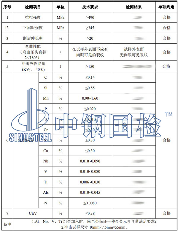 熱軋鋼卷檢測項目結(jié)果