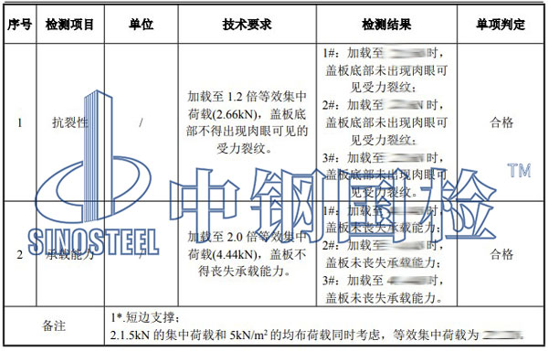 檢測(cè)項(xiàng)目結(jié)果