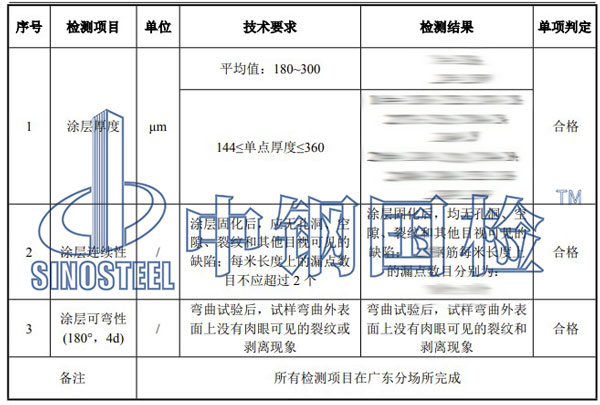 涂層檢測項目結(jié)果