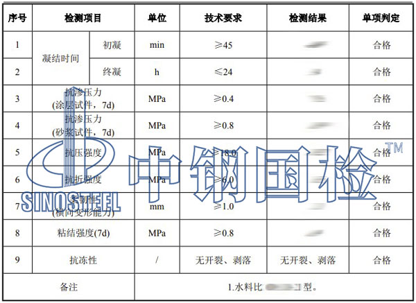 抗裂砂漿檢測項(xiàng)目結(jié)果