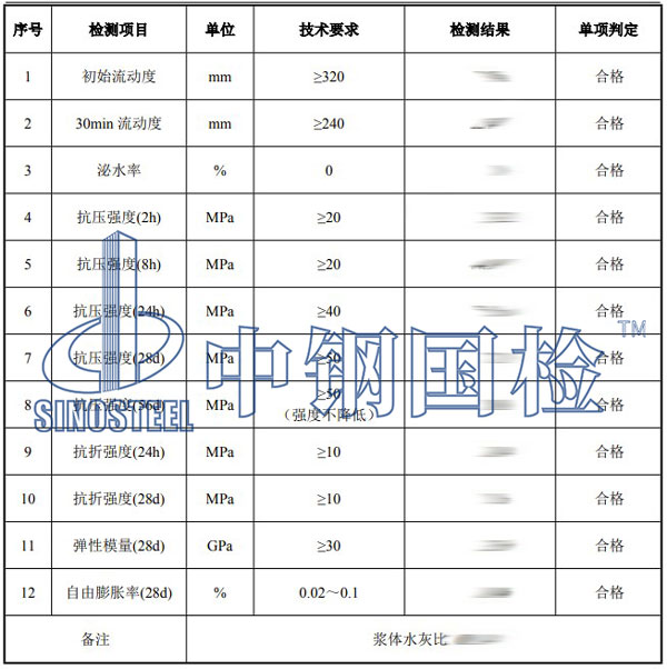 支座砂漿檢測項目結(jié)果