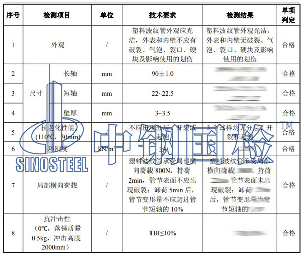 塑料材料及制品檢測項目結(jié)果