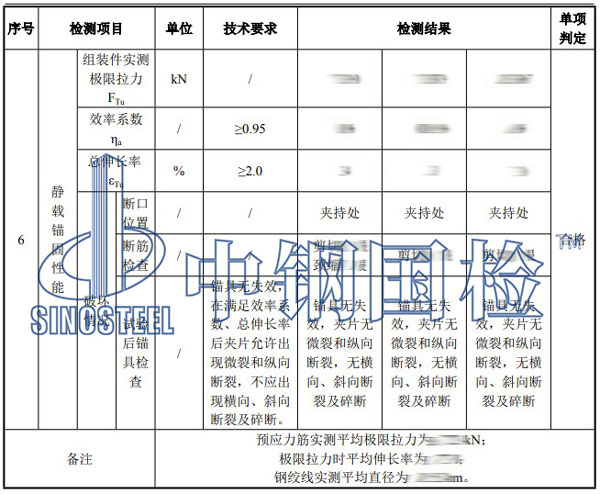 錨具靜載試驗(yàn)結(jié)果