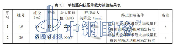 鉆孔灌注樁檢測(cè)結(jié)果