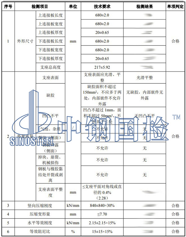 橡膠制品檢測(cè)項(xiàng)目結(jié)果