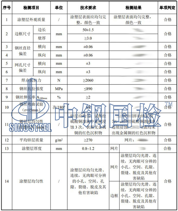 鐵路材料檢測項目結(jié)果