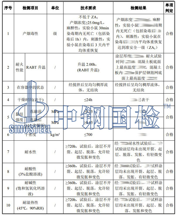 防火漆檢測項目結(jié)果