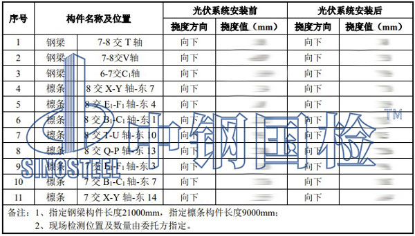 鋼結構網(wǎng)架檢測項目結果