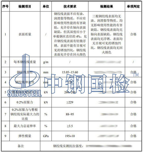 預(yù)應(yīng)力鋼絞線檢測(cè)項(xiàng)目結(jié)果