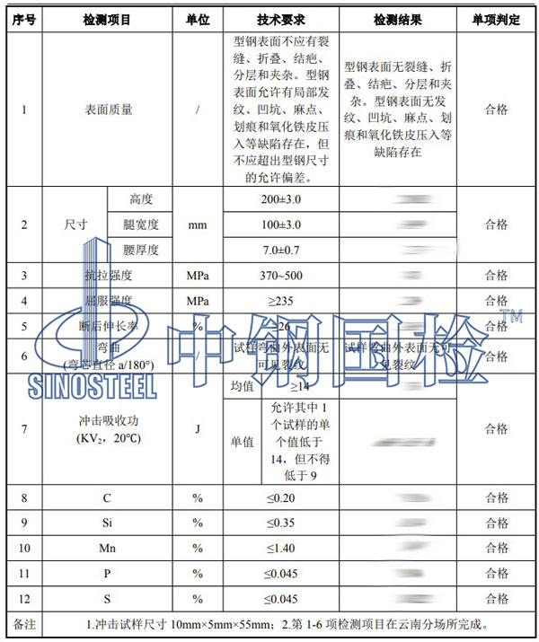工字鋼檢測(cè)項(xiàng)目結(jié)果