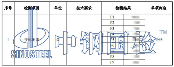接地電阻檢測項(xiàng)目結(jié)果
