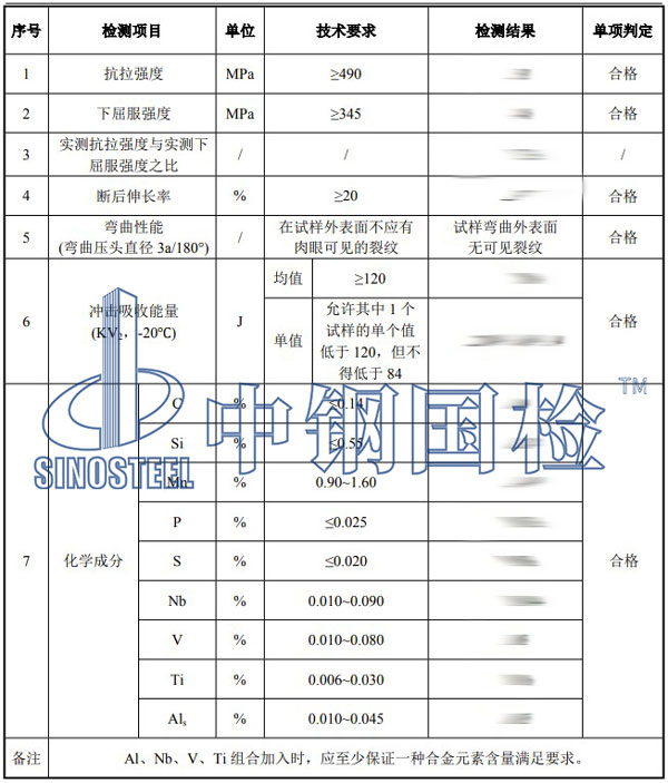 鋼板檢測項(xiàng)目結(jié)果