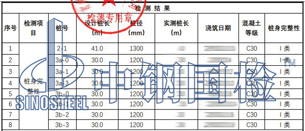 檢測(cè)項(xiàng)目結(jié)果