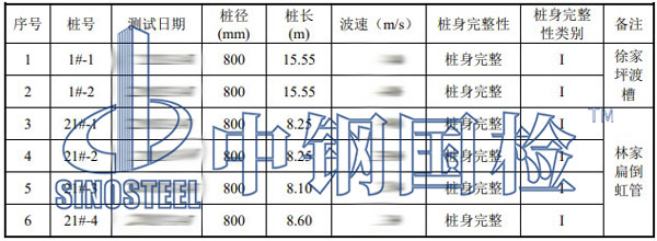 低應(yīng)變測試結(jié)果匯總表