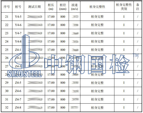 橋梁樁基檢測(cè)項(xiàng)目結(jié)果