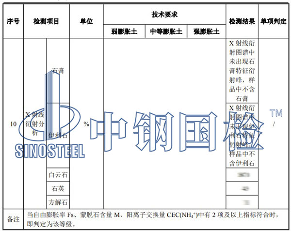 碎石檢測項目結(jié)果