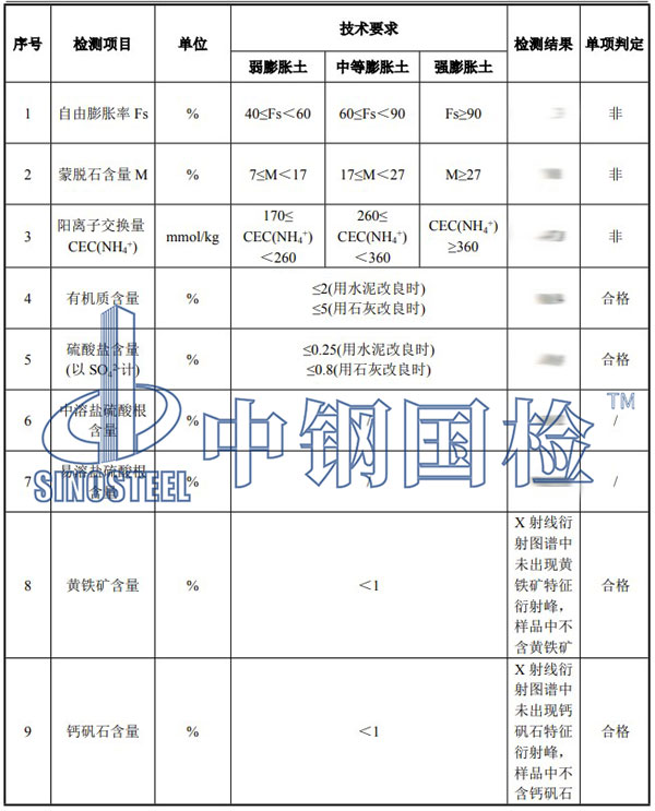 碎石檢測項目結(jié)果