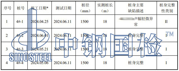 檢測(cè)項(xiàng)目結(jié)果