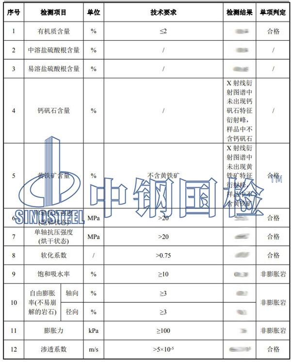 級(jí)配碎石檢測項(xiàng)目結(jié)果