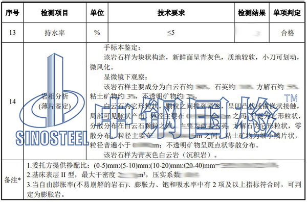 級(jí)配碎石檢測項(xiàng)目結(jié)果