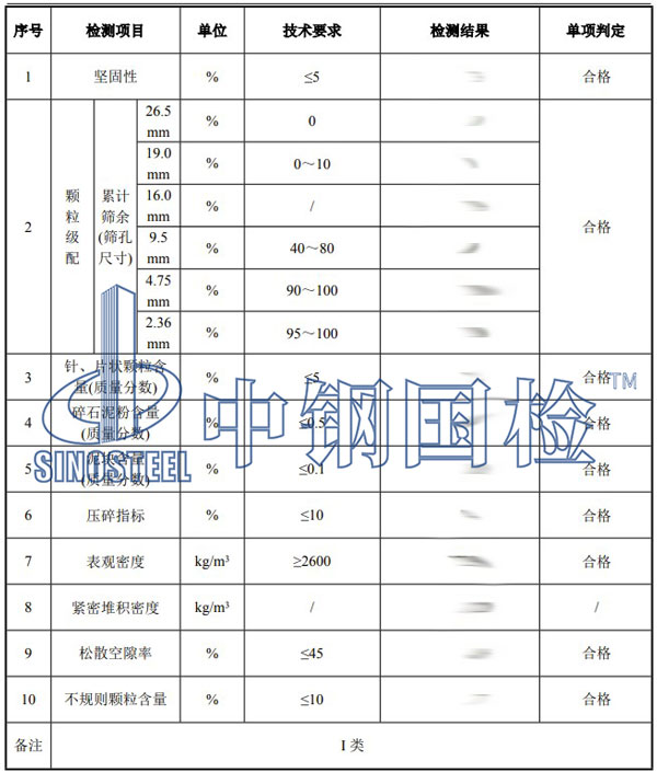 碎石檢測項(xiàng)目結(jié)果