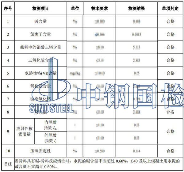 水泥檢測項目結(jié)果