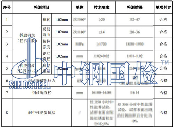 防護(hù)網(wǎng)檢測項(xiàng)目結(jié)果